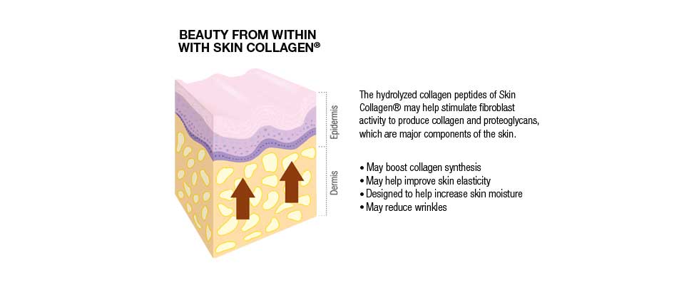 ABOUT COLLAGEN, RESULT AFTER USING SKIN COLLAGEN